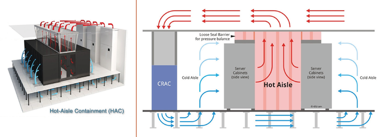 Hot aisle containment diagram